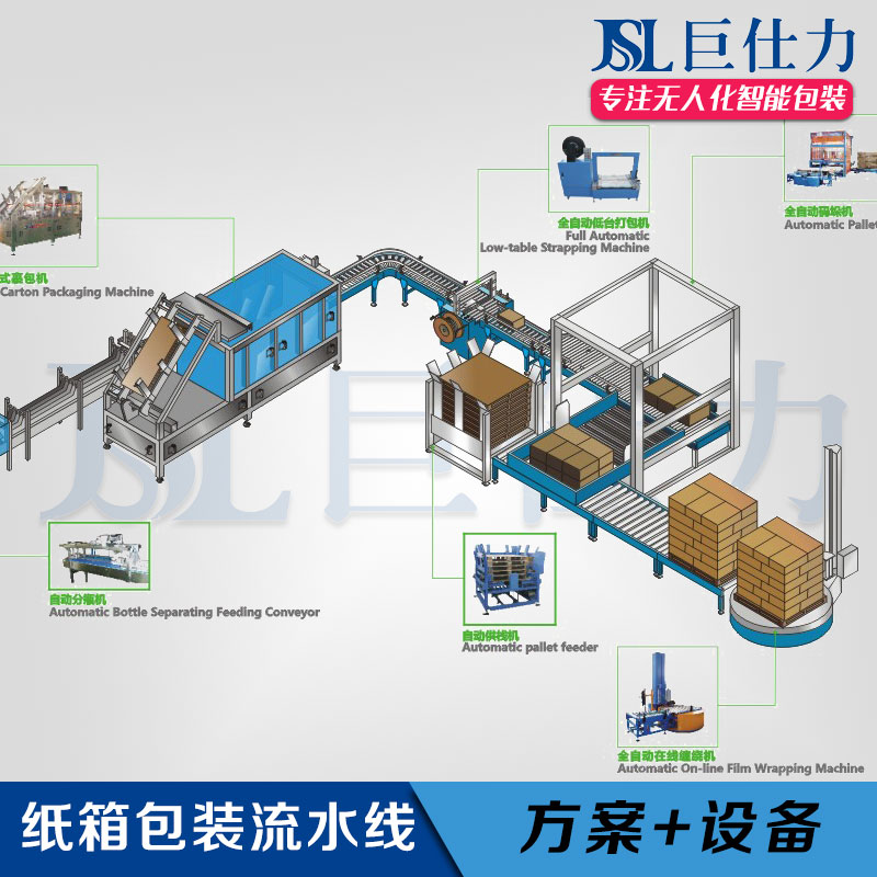 紙箱 包裝流水線